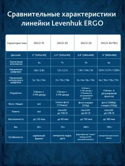 Лупа цифровая Levenhuk ERGO 20 - изображение 21