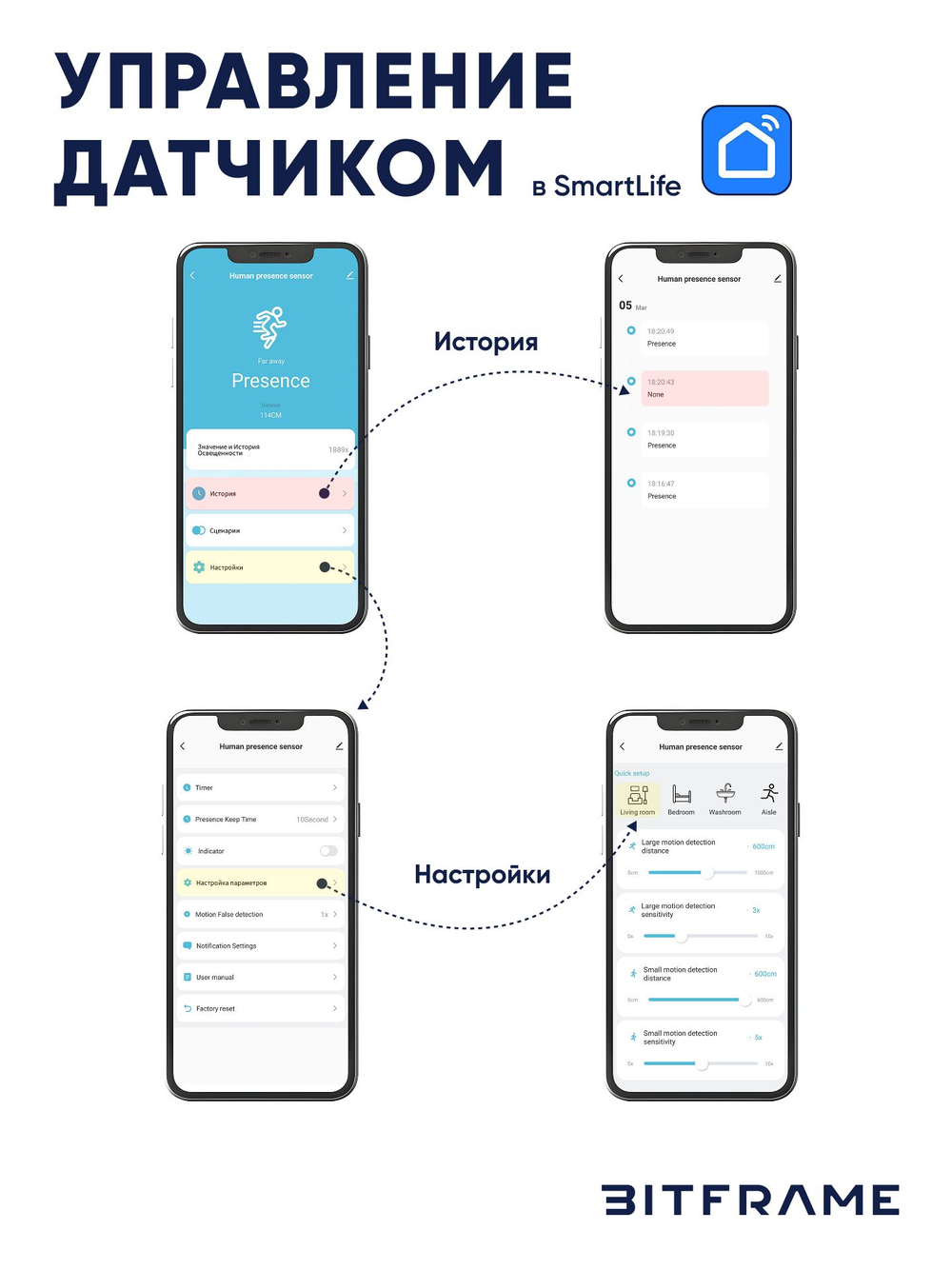 Датчик присутствия человека и освещенности, умный детектор движения, WiFi, Tuya, Smart Life