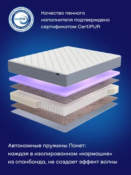 Матрас БайСлип, 18 см, средняя жесткость, независимые пружины
