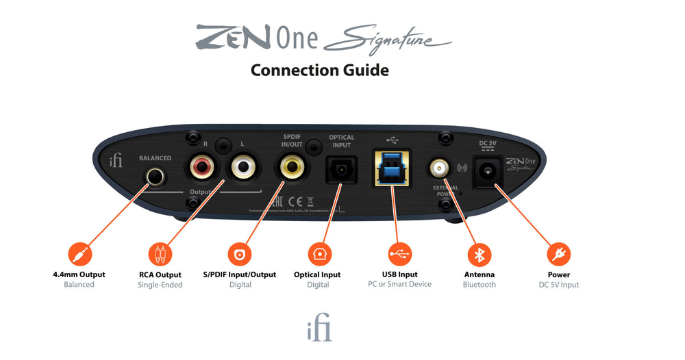 ЦАП iFi Zen One Signature