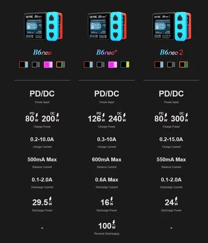 Зарядное устройство SkyRC B6neo+ 240W (DC)/126W (PD) 10A 1-6S LiPo