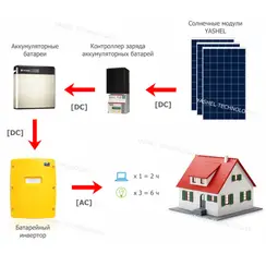 Резервная электростанция на топливном генераторе YASHEL «POWERUNIT-300»