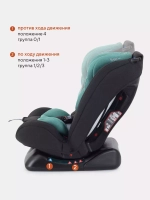 Автокресло RANT basic ZY26 "Unity" группа 0+-1-2-3 (0-36 кг)