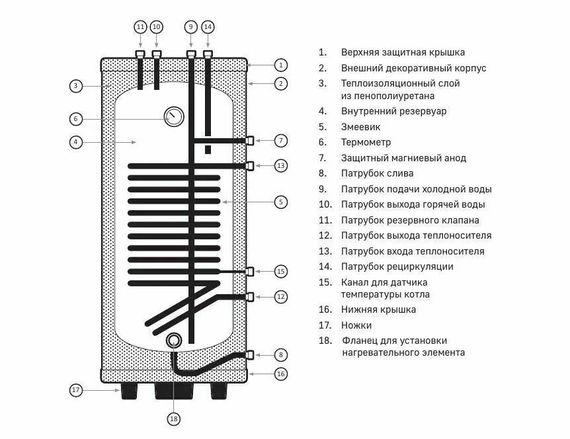 Бойлер косвенного нагрева Santermo SIR 500л. (тэн - доп. опция)