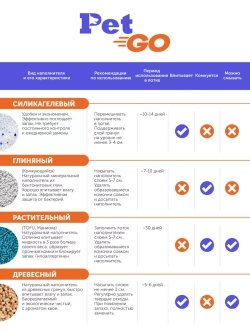 силикагелевый наполнитель Тофу комкующийся, персик 50л/20кг