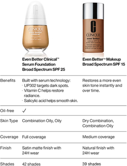 Clinique Even Better Makeup SPF 15 Evens and Corrects - Тональная основа с SPF 15 оттенок CN 40 Cream Chamois, 30 ml