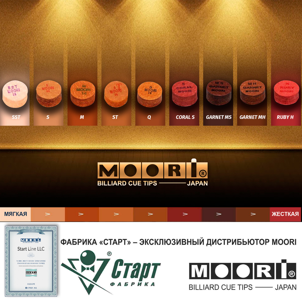 Наклейка MOORI Regular Q 12 мм