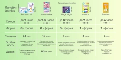 Трусики-подгузники Joonies Comfort М 28шт