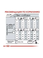 Royal Canin Mini Exigent (Роял Канин Мини Эксиджен) корм сухой для привередливых собак 3 кг.
