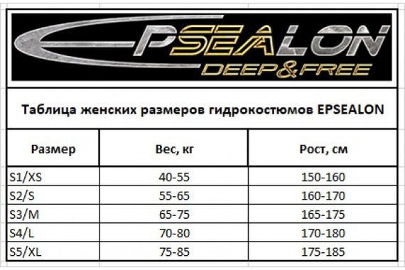 Гидрокостюм женский Epsealon Short Women 2,5 мм серый
