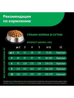 Корм сухой для щенков породы Английский мастиф, премиум полнорационный комплекс, с ягненком, 2,5 кг, QUATTRO