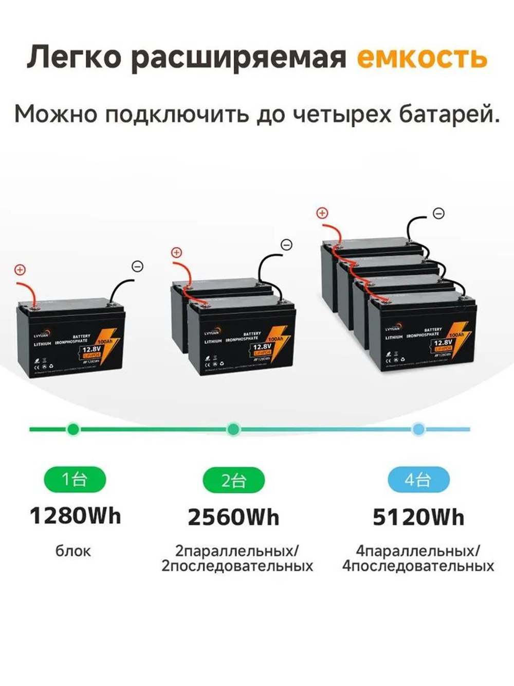 Аккумулятор Lifepo4 LVYUAN12.8 V 100Ah (12V 100A)