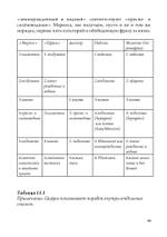 Греческая магия: античная, средневековая, современная