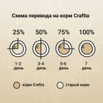 Сухой корм CRAFTIA HARMONA для взрослых кошек из курицы и рыбы 4,5 кг