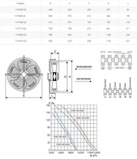 Вентилятор осевой YWF(K)6D-630-Z