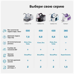 Парогенератор Braun CareStyle 7 Pro IS7155WH