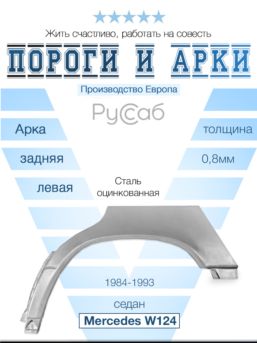 Арка левая Mercedes W124 1984-1993 (Potrykus) седан