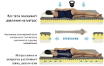 Матрас ортопедический Magniflex MagniStretch Sport 9