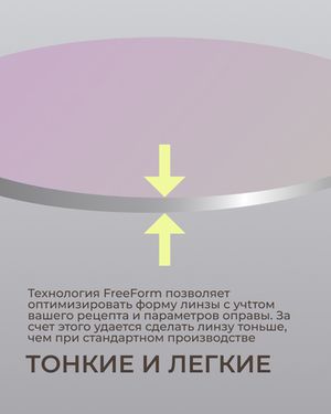 Линза для ночного вождения Gross Optic Relax Opensense Drive ID 1.5
