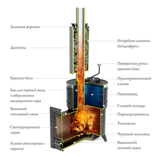 Банная печь Скоропарка 2012 Inox Люмина черная бронза