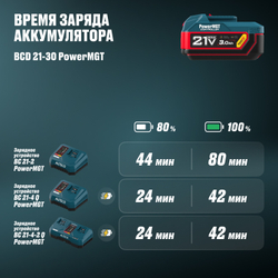 Аккумулятор ALTECO BCD 21-30 PowerMGT