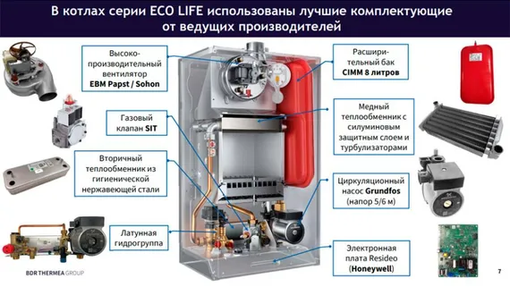 Настенный газовый котел BAXI ECO-4S 18 F