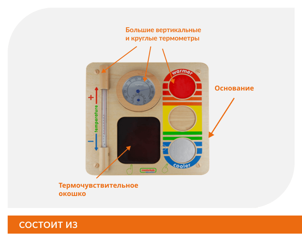 Панель Температура