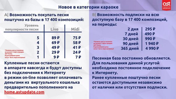 AST Home караоке система
