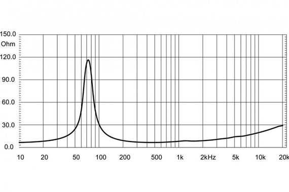 EighteenSound 6ND430/4 неодимовый динамик, диаметр 6 дюймов, 200Вт