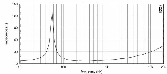 EighteenSound 10NW750/8