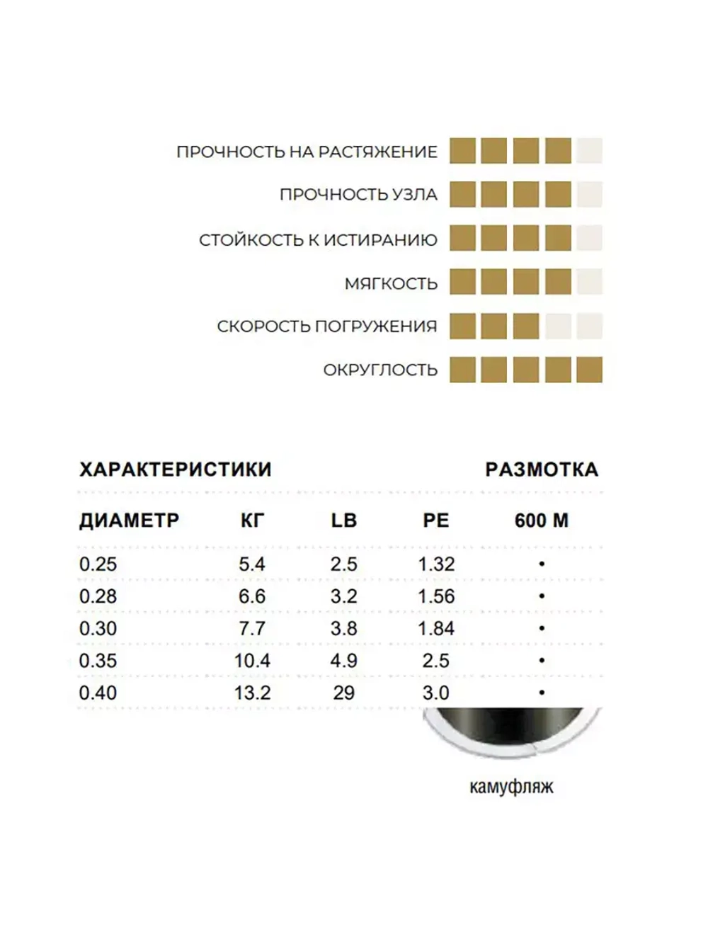 Полиэстровая леска рыболовная Carp Reflex 0,25 мм 1 шт