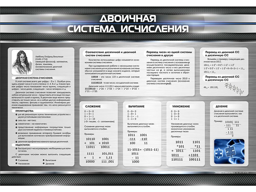 Стенд "Двоичная система исчисления" Стенд "Двоичная система исчисления"