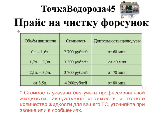 Чистка форсунок без снятия (чистка ТНВД)