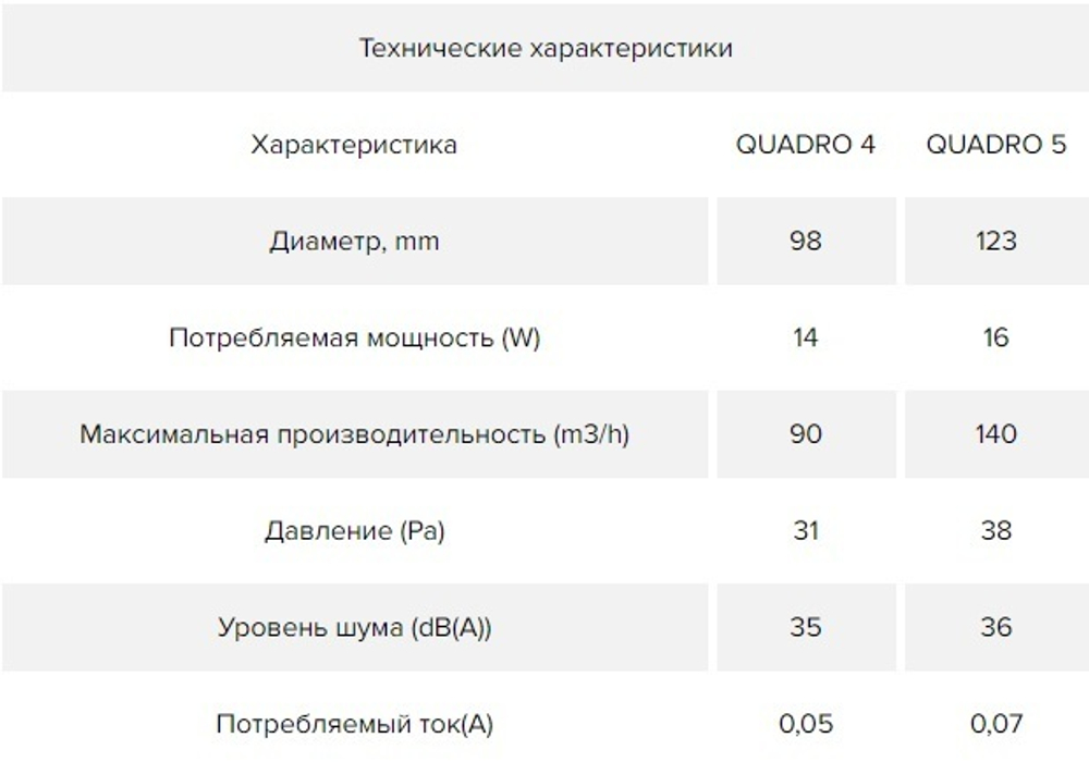 Вентилятор накладной ERA DiCiTi QUADRO 4-02, с шнуровым тяговым выключателем d98