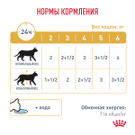 Royal Canin Urinary S/O Moderate Calorie Уринари С/О Модерейт Кэлори Корм влажный диета для взрослых кошек МКБ цистит профилактика лишнего веса 85г