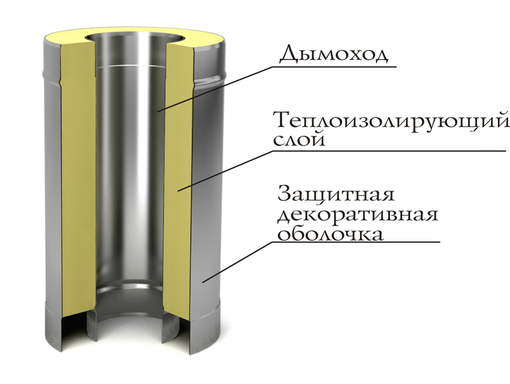 Труба-сэндвич TMF ф115/215, 0,5м, 0,5мм, н/н