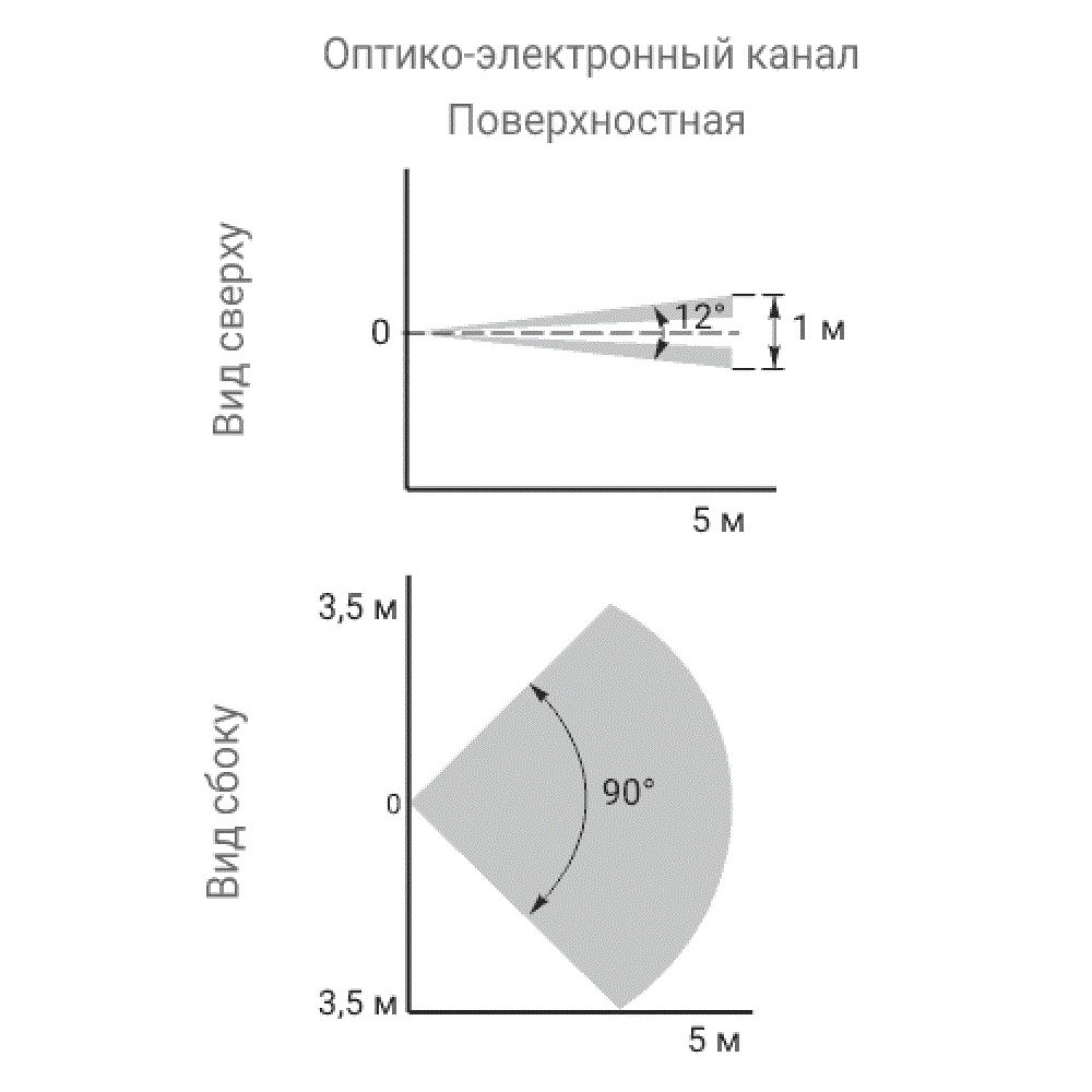 Радиоканальный охранный извещатель Астра-Прайм-5151-02