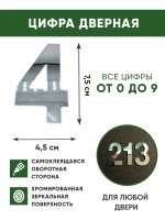 Цифра дверная
