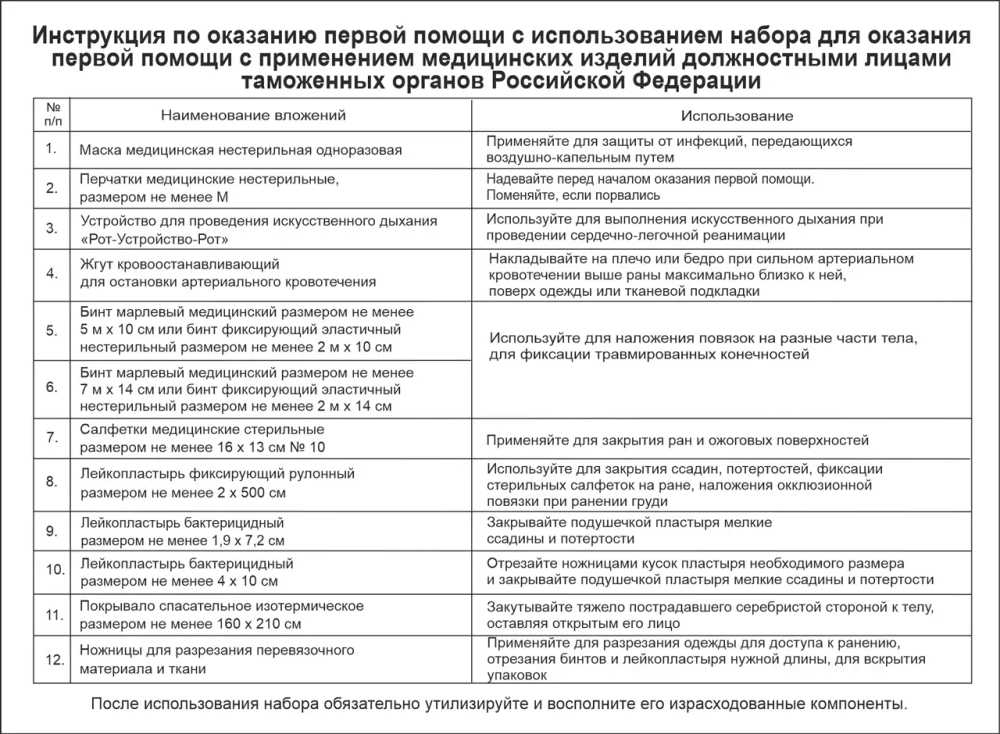 Набор первой помощи лицами таможенных органов приказ №184н Фэст сумка м.3909