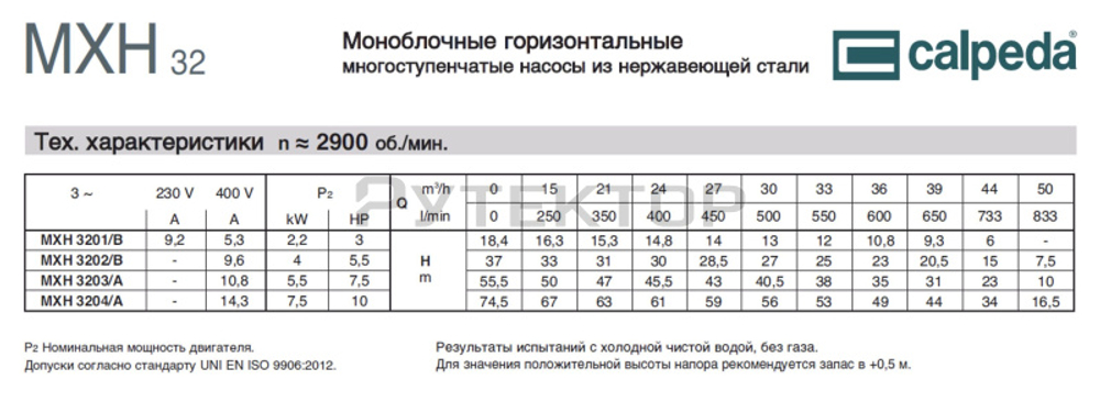 Горизонтальный многоступенчатый насосный агрегат из нержавеющей стали Calpeda MXH 3202