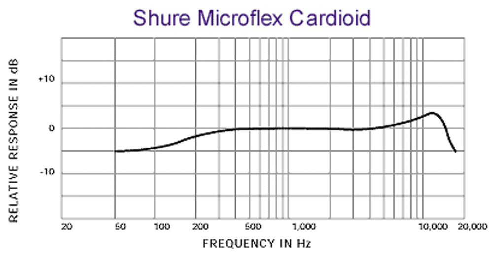 SHURE MX410/C кардиоидный конференц. микрофон на 'гусиной шее' 10' с предусилителем и индикатором, цвет черный.