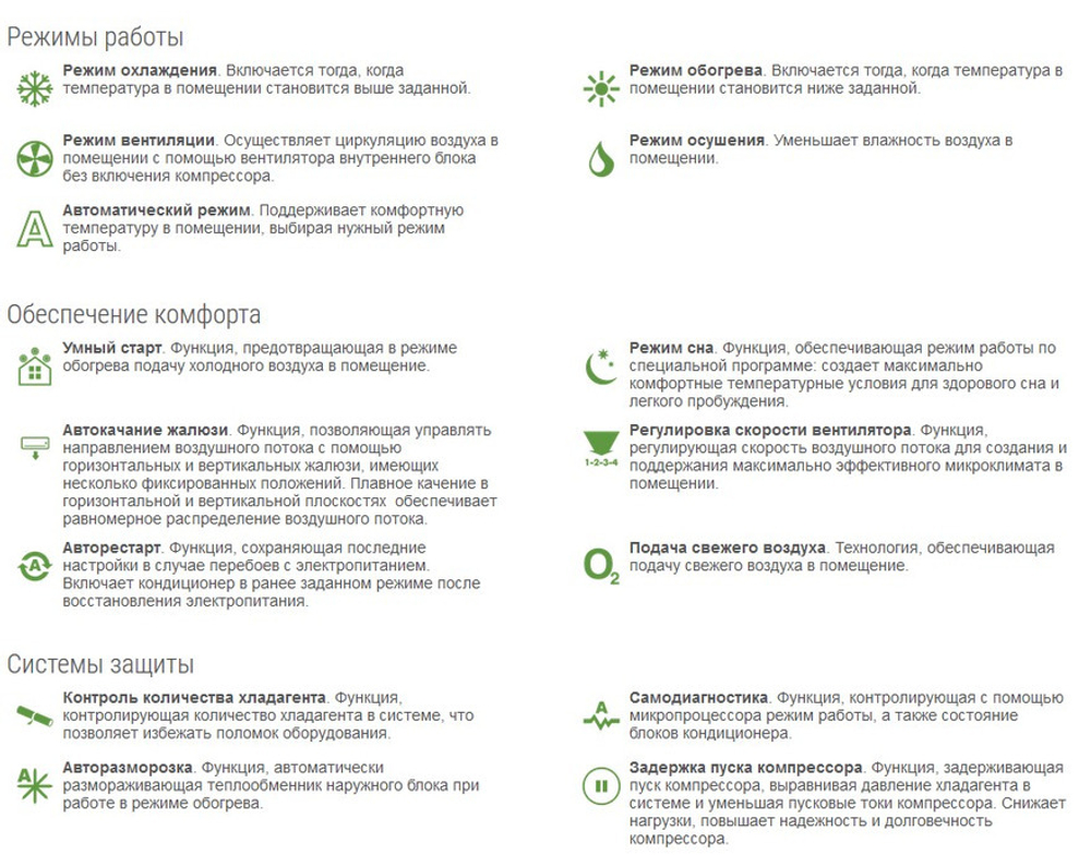 Кассетная сплит система Lessar LS-MHE18BVE2/LZ-B4COBA  inverter