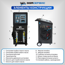 Автоматическая установка для замены масла в АКПП ОДА Сервис ODA-3010