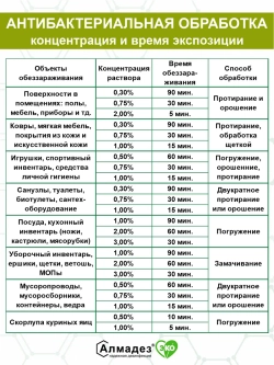 Дезинфицирующее средство для инструментов и поверхностей 3л
