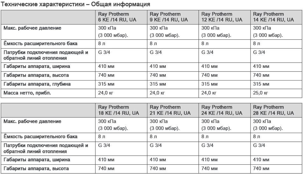 Котел электрический Protherm Скат 12 KE 14 (12 кВт), 380В