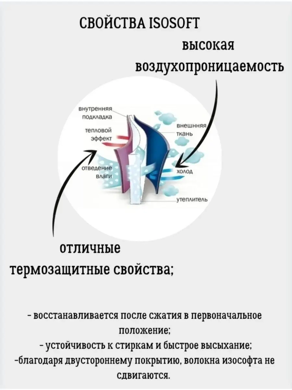 Утеплитель для одежды Изософт 40 гр/м
