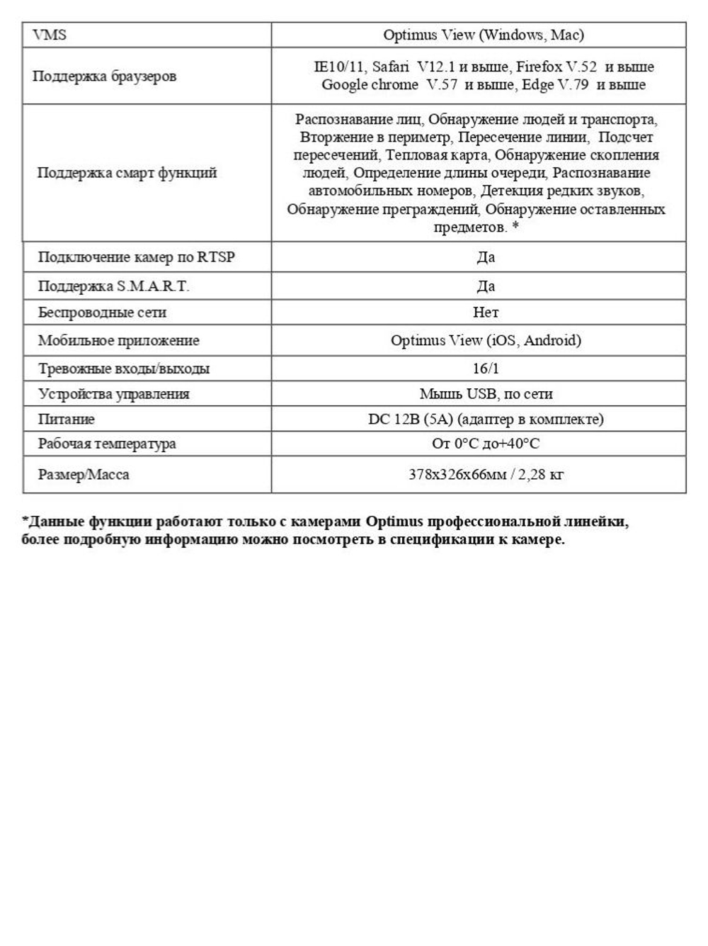 IP-видеорегистратор Optimus NVR-8324