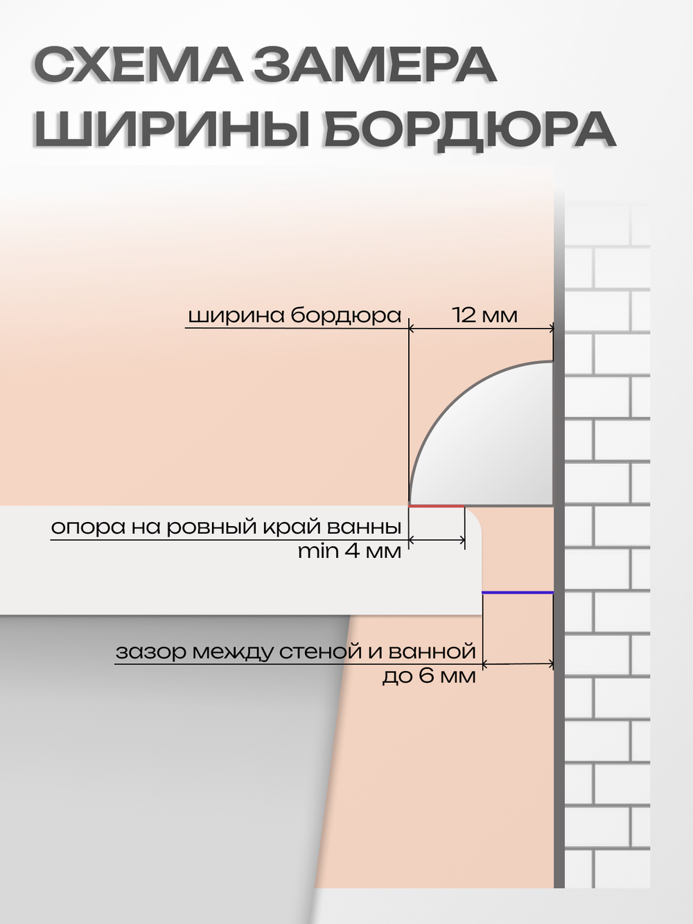 Бордюр акриловый Серия R12 -12*1800