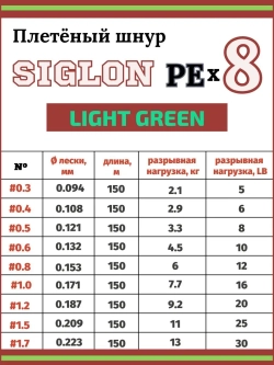 Шнур плетеный Siglon PEx8 150м