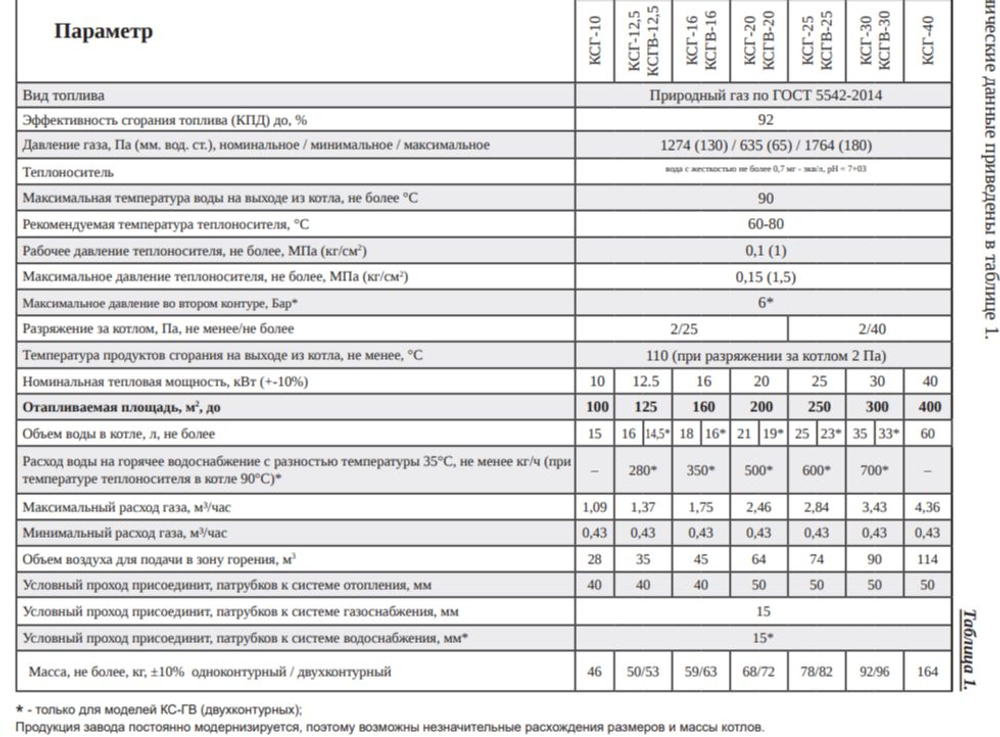 Котел газовый напольный Гефест-М КСГ-25 автоматика SIT, одноконтурный (только отопление)(d130), аналог Житомир